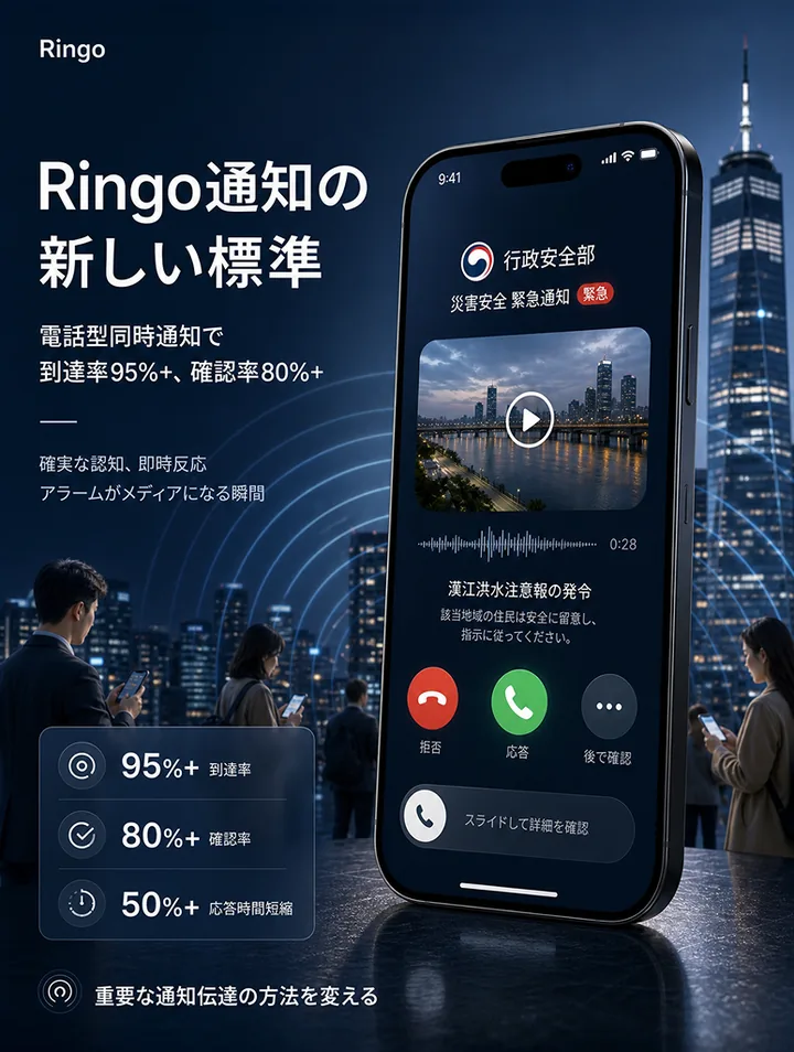 Ringo 緊急通知のパフォーマンスのポスター